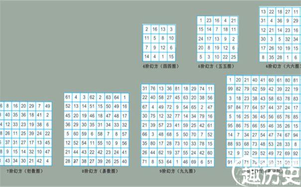 南宋数学家杨辉:让数学更加简洁化准确化