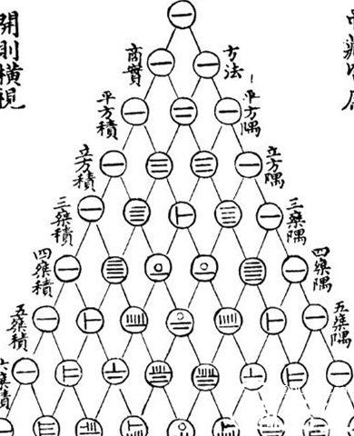 南宋数学家杨辉:让数学更加简洁化准确化